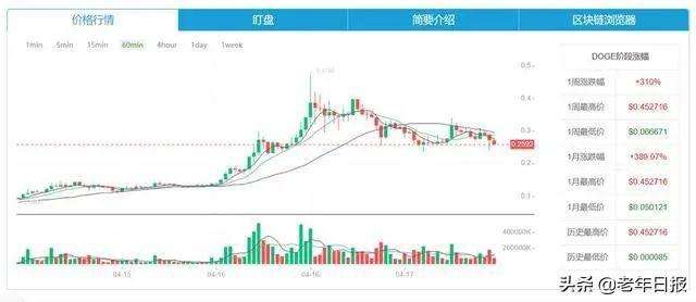 莱特币2016价格走势_2017年莱特币价格