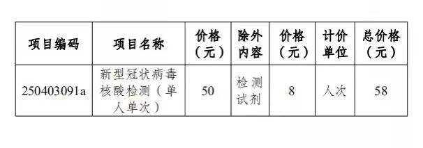 红河州智能化健康咨询价格走势的简单介绍