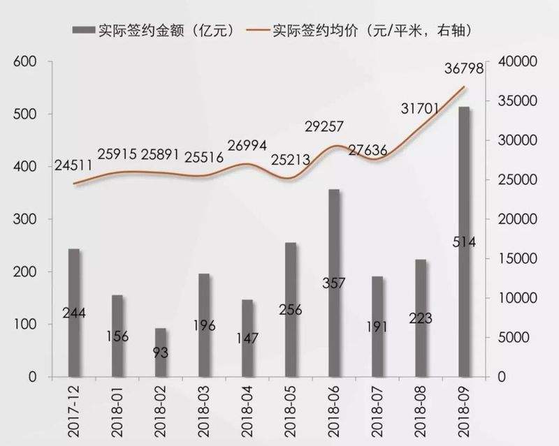 广州房价2022走势_广州房价2022走势如何