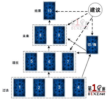 足球的排阵_足球排列队形