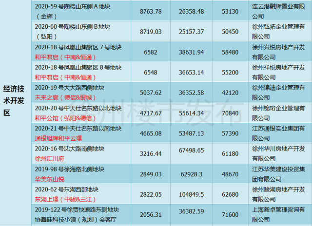 徐州楼市2021走势_徐州房价2021新楼盘