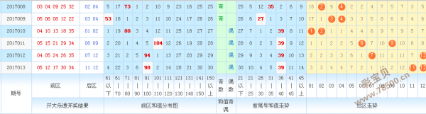 浙江风釆大乐透走势图_大乐透浙江风釆超长走势图