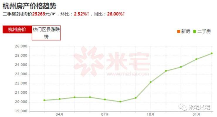 临安房价走势最新消息_临安房价走势最新消息2024