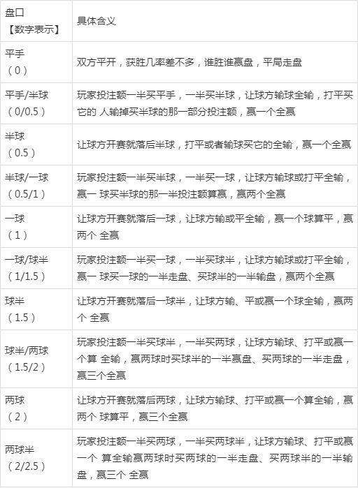 澳门足球赔_澳门足球合法网