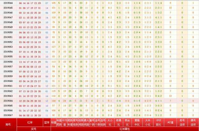 双色球第100期历史同期走势_双色球走势图最近100期