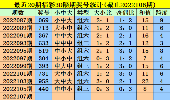 福彩3d大小号单选震荡走势_3d最小号走势图振幅走势图