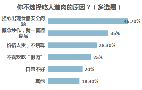 人造肉未来的价格走势的简单介绍