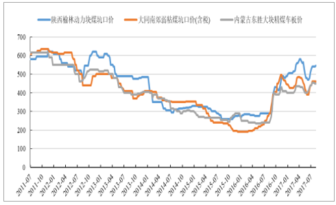 内蒙新华走势和谁的走势一样的简单介绍