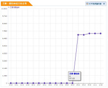 内蒙新华走势和谁的走势一样的简单介绍