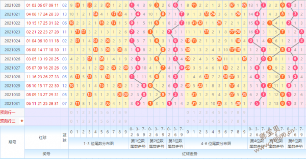 双色球连线走势图500com_双色球连线走势图500期