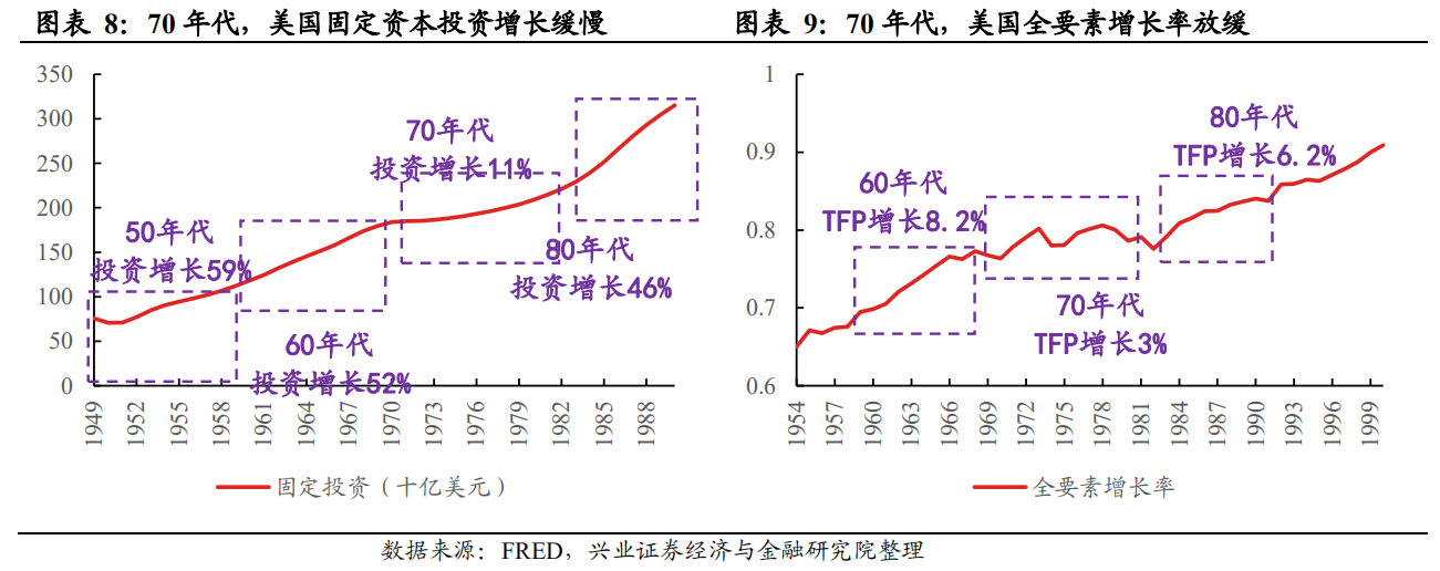 1973年石油危机美股走势_1973的石油危机