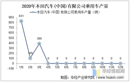 近几年中国汽车销量走势图_中国汽车市场历年销量