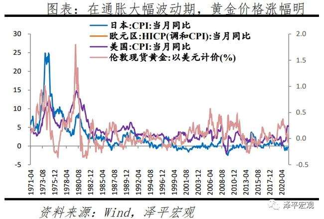 今日黄金金价收购走势图_今日黄金价格走势图