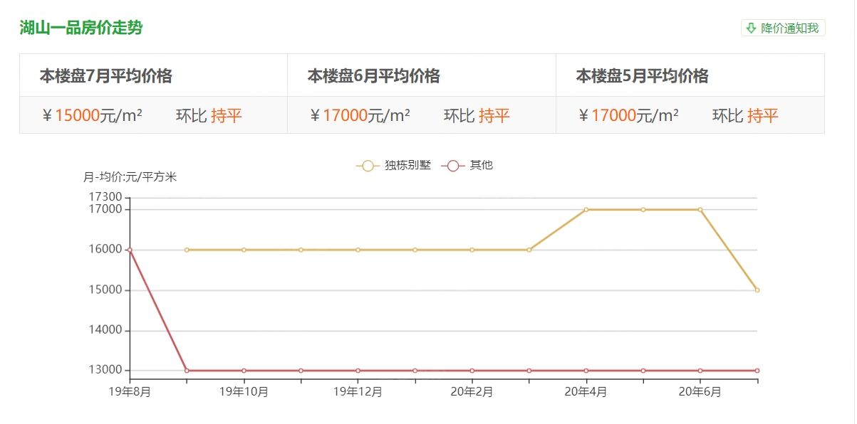 安仁具现在房价走势图_安仁县的房价