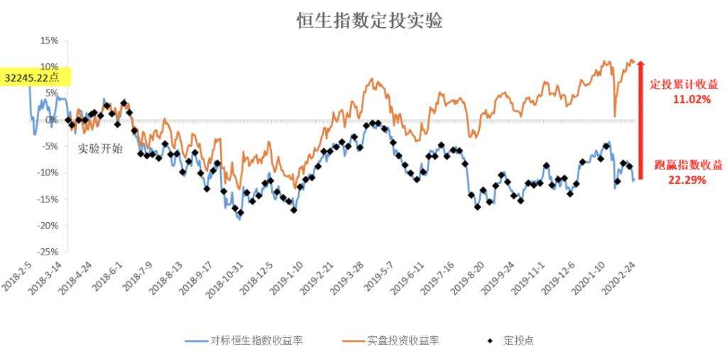 如何分析恒生指数走势_恒生指数每日行情分析