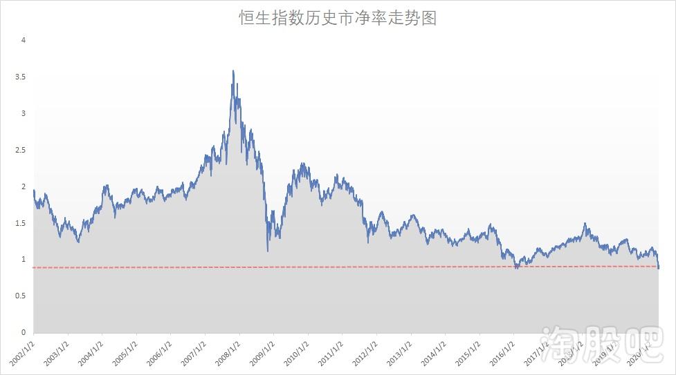 如何分析恒生指数走势_恒生指数每日行情分析