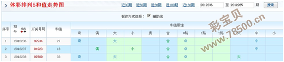 排列五奇偶走势图乐彩网工具_排列五走势图坐标连线