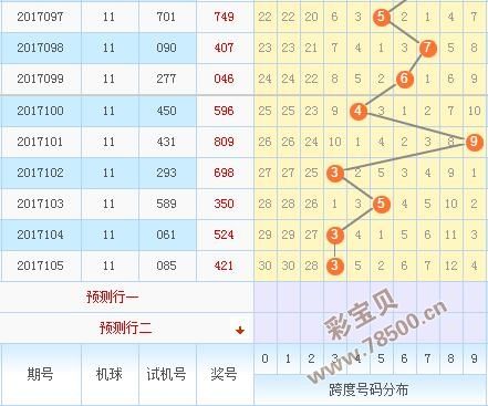 排列五奇偶走势图乐彩网工具_排列五走势图坐标连线