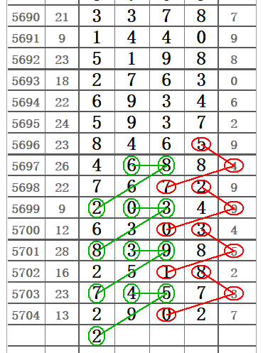 2006年排列五走势连线图_2006年排列五走势图带连线