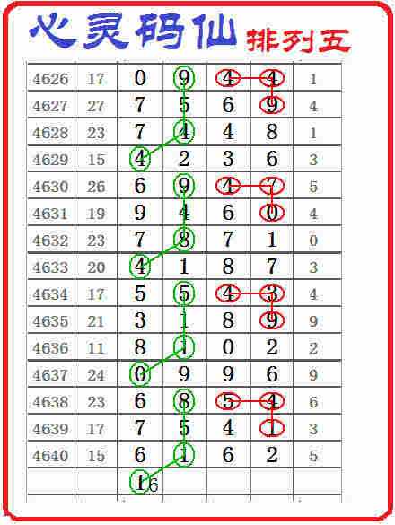 2006年排列五走势连线图_2006年排列五走势图带连线