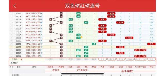 双色球5分区出号个数走势图_双色球红球5分区走势图