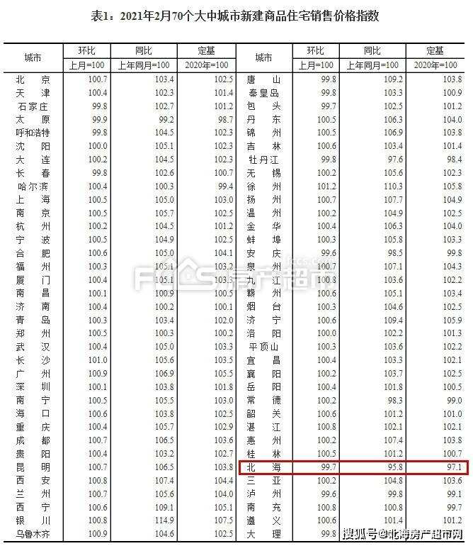 襄樊房价走势最新消息_襄阳襄州区房价走势