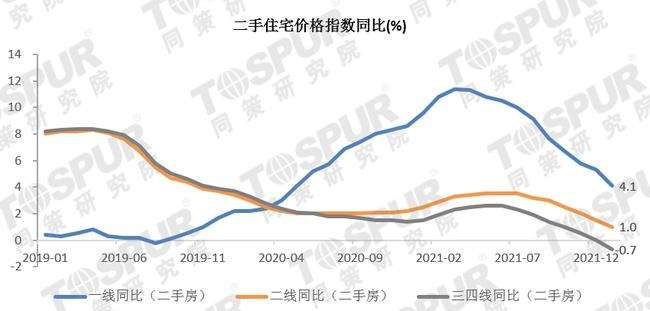 镇江房价2022年房价走势_镇江房价2020年走势最新消息