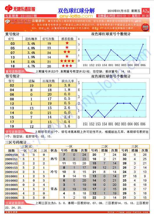 福建体彩网走势图31选7任四_官方网站福建体彩31选7走势图