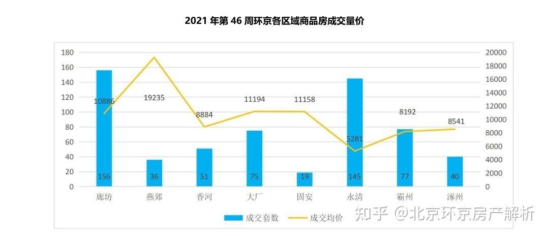 燕郊房价走势2017年_燕郊房产价格走势