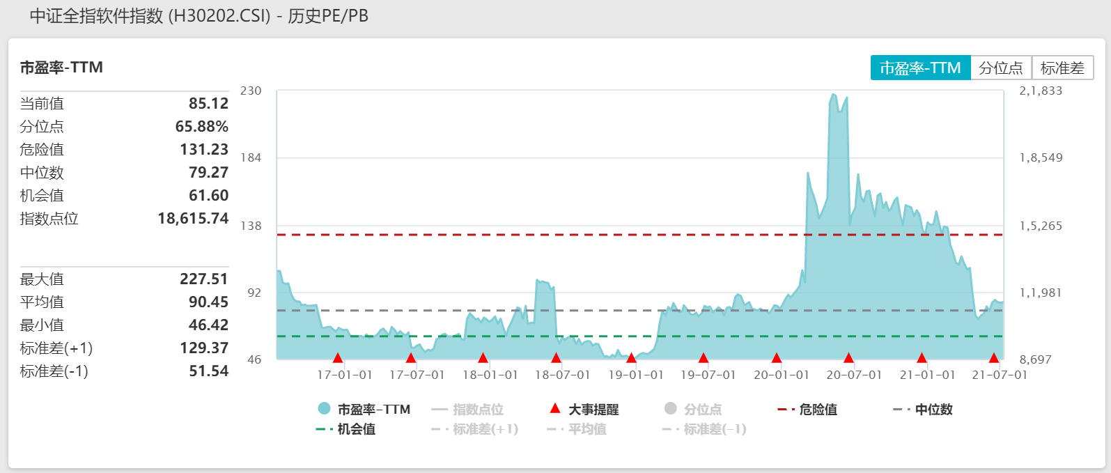 通信etf计算机etf未来走势_通信ETF基金