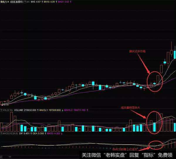 k线组合形成多方炮走势_多方炮k线图