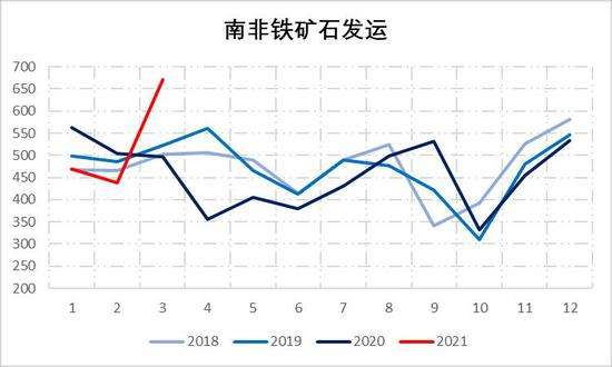 期货铁矿石走势分析最新_期货铁矿石行情分析