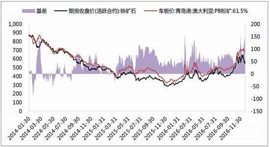 期货铁矿石走势分析最新_期货铁矿石行情分析