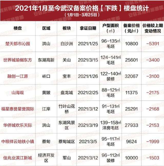 武汉房价2016年走势_武汉房价2016年走势如何