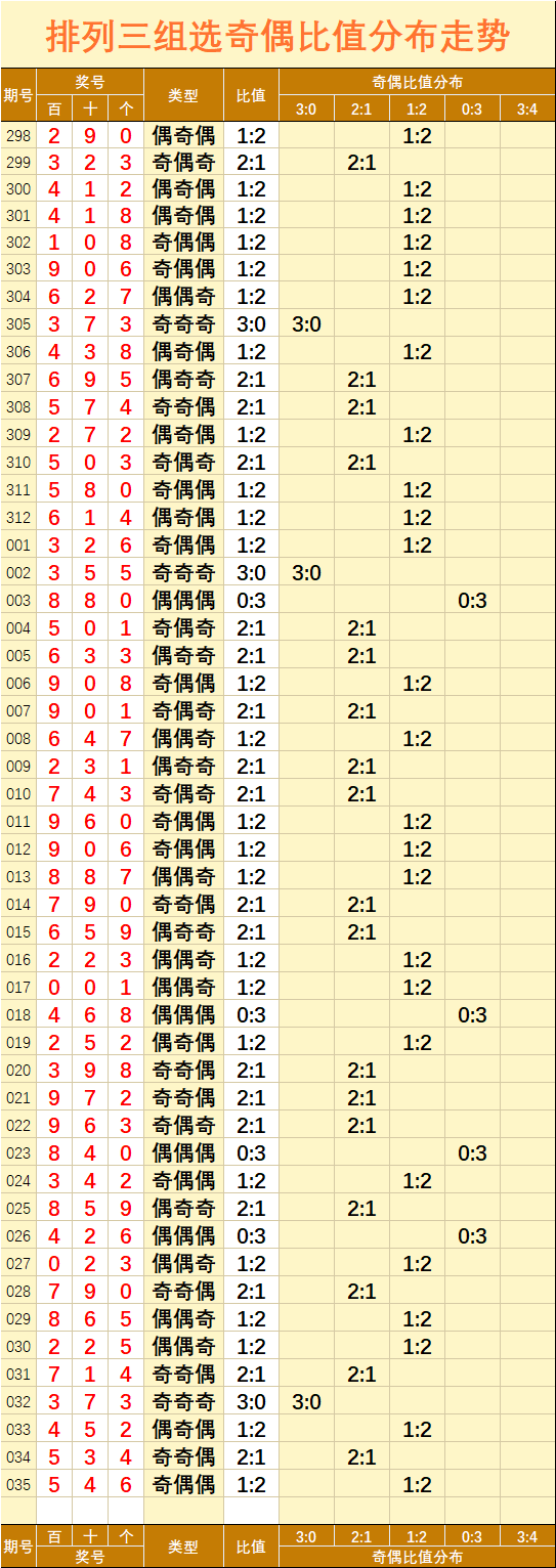 排列三百十差振幅走势图综合版_排列3百十差值振幅走势图