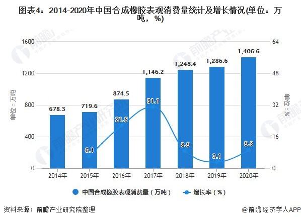 混炼胶2021年价格走势_2021年预计胶价会怎么样