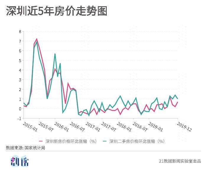 中国未来五年房价走势_中国未来五年房价走势分析