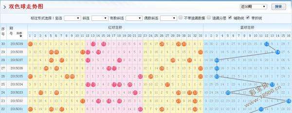 双色球红球12位差值走势_双色球红球12位差值走势图表