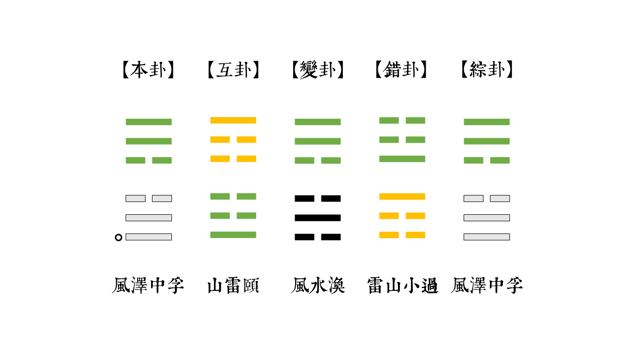 测足球起卦_预测球赛 起卦