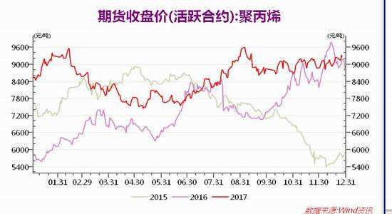 pp期货下周走势预测_pp期货最新行情分析