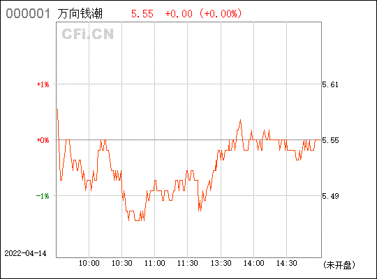 今天000559股票走势图_000559股票行情历史