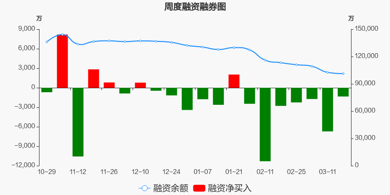 正邦科技最新股票走势_正邦科技股票行情