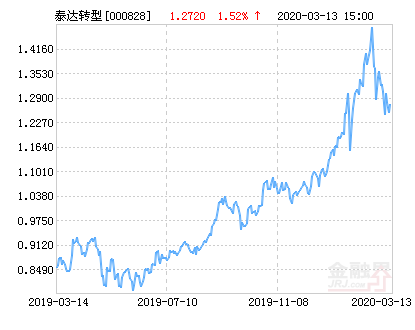 正邦科技最新股票走势_正邦科技股票行情