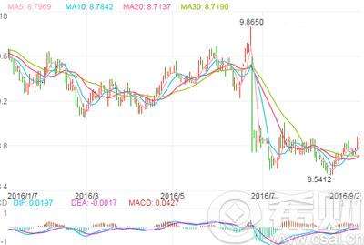 2016英镑汇率走势预测_2016英镑汇率走势预测最新