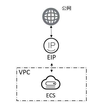 ie访问ftp服务器_ie打开ftp