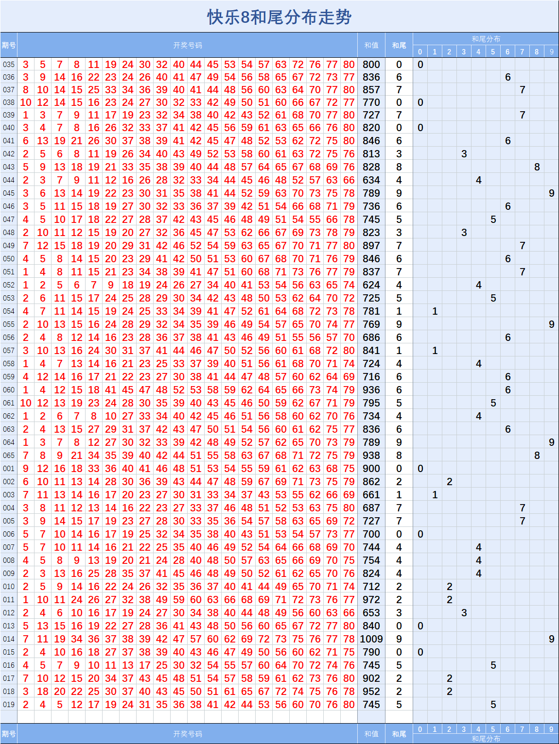 排列五质合走势图新浪爱彩_排列五综合走势图旧版