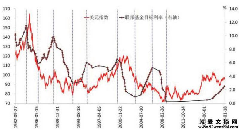 2015年美元走势_2017年美元走势