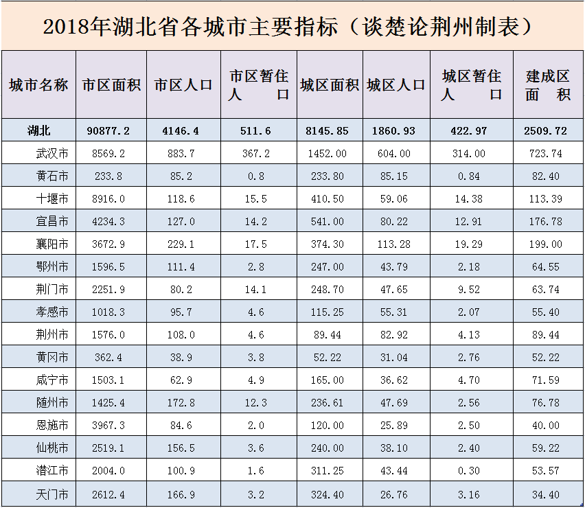 宜昌各县市人口发展走势_宜昌市各区县人口数量