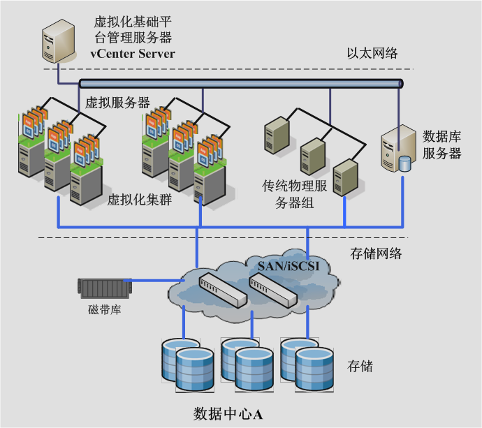 客户机服务器体系结构_客户机服务器体系结构举例