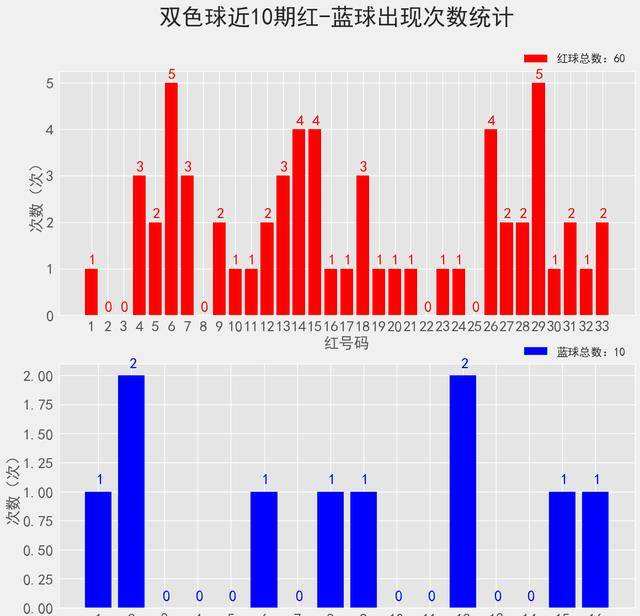 中彩网数据图表0快八走势图的简单介绍